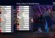 Scandalul punctajului acordat de juriul moldovean României în finala Eurovision: Un deputat PAS cere demisia conducerii Teleradio-Moldova
