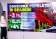 România, în recesiune tehnică. Populația este tot mai săracă, agricultura și construcțiile țin economia pe linia de plutire - INS