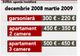 Chiriile la apartamente au scăzut cu 30%
