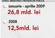 De la începutul anului, statul a împrumutat aproape 30 miliarde de lei 