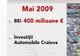 Pe timp de criză marile companii româneşti nu renunţă să se împrumute