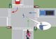 Chestionar auto. Care dintre autovehicule au prioritate în intersecţie?