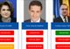 Candidați europarlamentare 2019. Ce probleme de integritate au candidații propuși de partide? 