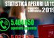 Premieră în istoria serviciului 112. Numărul apelurilor non-urgente la 112 a scăzut, în 2019, cu 45%.