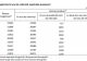 INS - Efectele crizei sanitare asupra fenomenelor demografice: Mortalitate, natalitate, spor natural