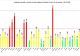 Incidența SARS-COV-2 cumulată la 14 zile pe județe. Capitala, Ilfovul și Constanța conduc în continuare acest top nedorit