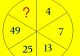 TEST IQ| Cât de bine te pricepi la matematică. Află numărul corect și pune-l în locul semnului de întrebare