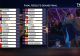 Scandalul punctajului acordat de juriul moldovean României în finala Eurovision: Un deputat PAS cere demisia conducerii Teleradio-Moldova