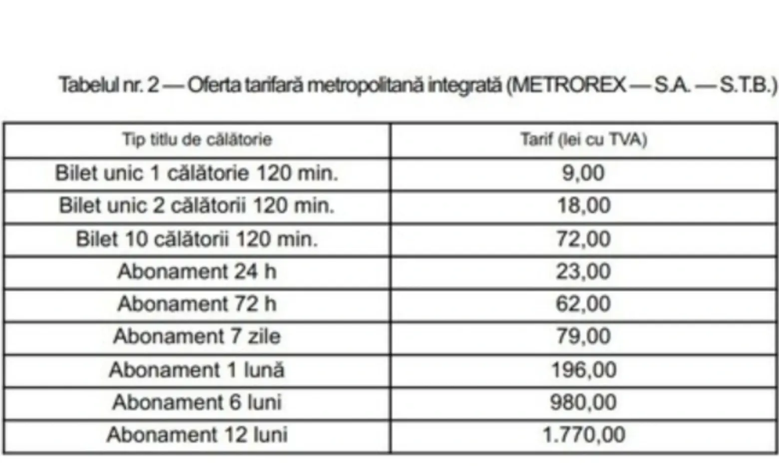 Ordinul privind scumpirea călătoriei cu metroul, publicat în Monitorul Oficial. Lista cu noile prețuri – poza 2