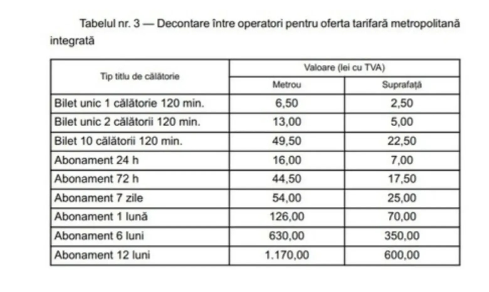 Ordinul privind scumpirea călătoriei cu metroul, publicat în Monitorul Oficial. Lista cu noile prețuri – poza 3