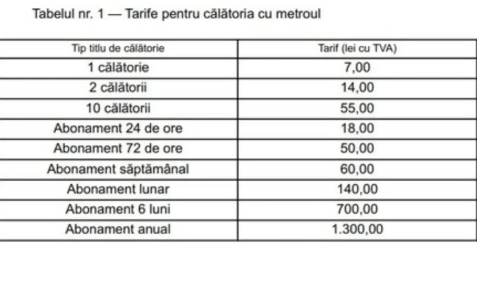 Ordinul privind scumpirea călătoriei cu metroul, publicat în Monitorul Oficial. Lista cu noile prețuri – poza 1