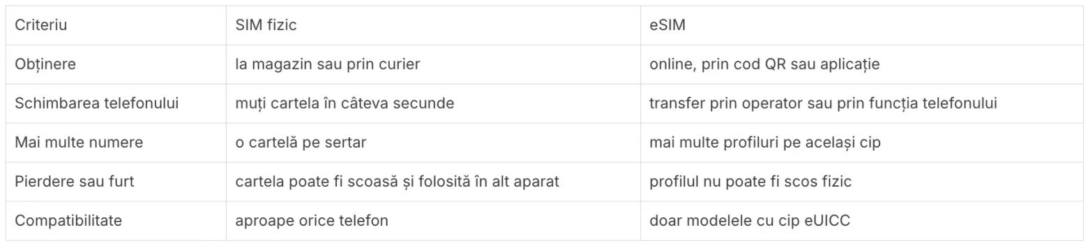 esim