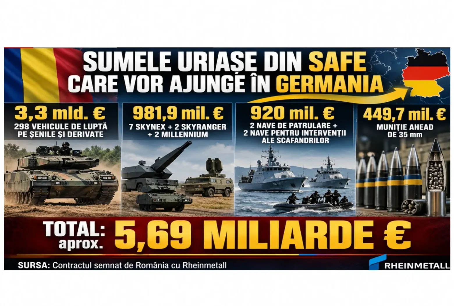 ministerul apararii