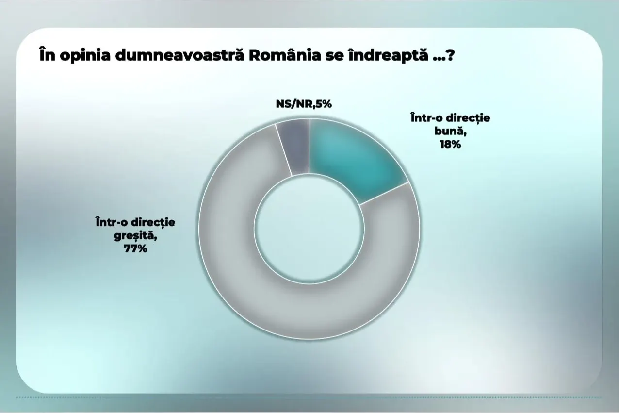 Sondaj CURS     