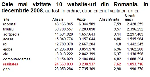 Trafic Realitatea Decembrie