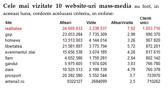 Trafic Realitatea Decembrie