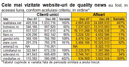 Trafic Realitatea Decembrie