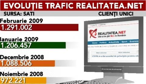 FOTO: Realitatea.NET