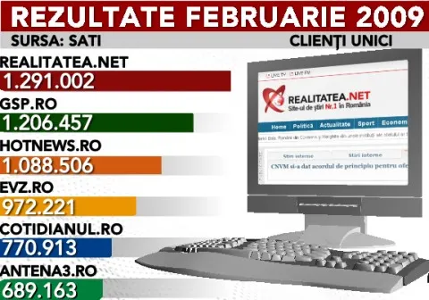 FOTO: Realitatea.NET