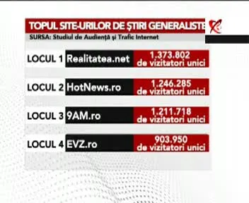 Foto: REALITATEA.NET