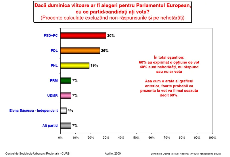 Foto: Realitatea.NET