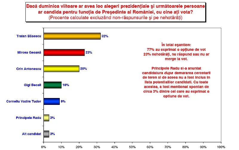 Foto: Realitatea.NET