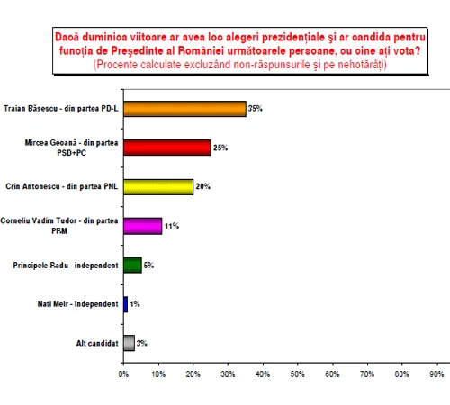 Foto: REALITATEA.NET