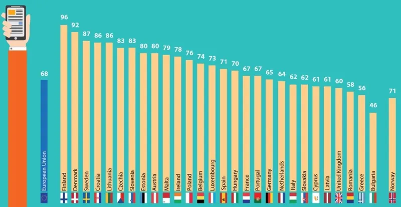 Clasament dispozitive mobile în UE în 2019, Eurostat