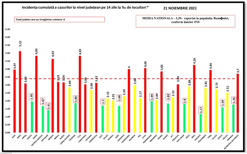 Incidenta 21 noiembrie