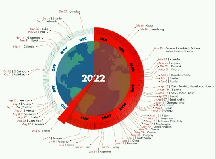 Grafic Earth Overshoot Day