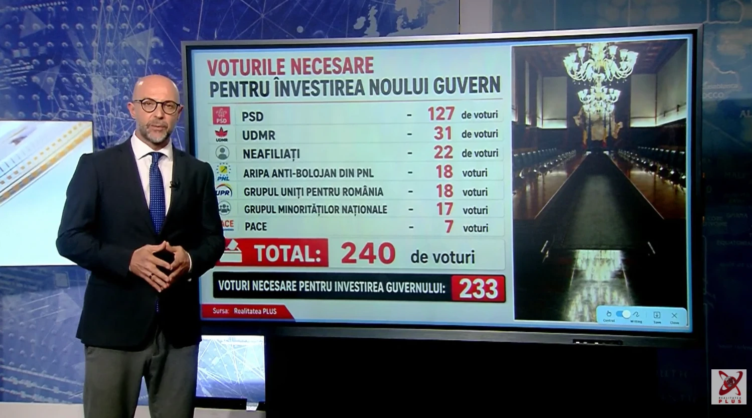 Informațiile privind reuniunea conducerii PSD la Sinaia din 31 august 2026 și calculele politice estimate… — verdict ADEVĂRAT